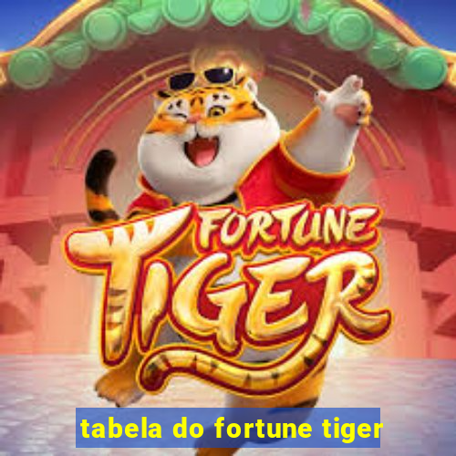 tabela do fortune tiger